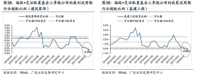 「广发策略戴康」变与不变——外资路演感悟