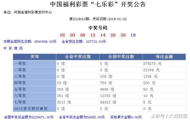 福彩、体彩：1月22日周一开奖与详情