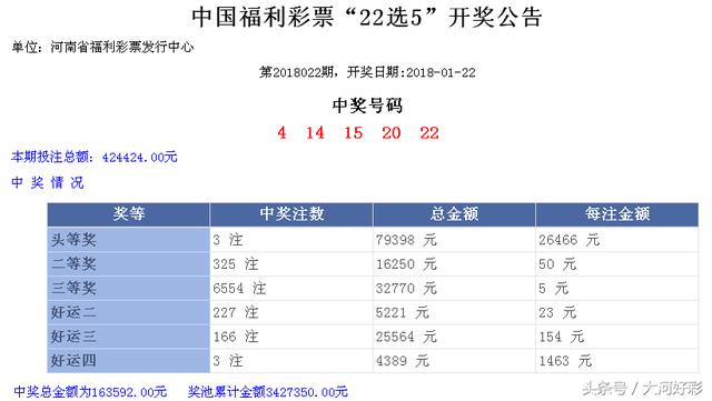 福彩、体彩：1月22日周一开奖与详情