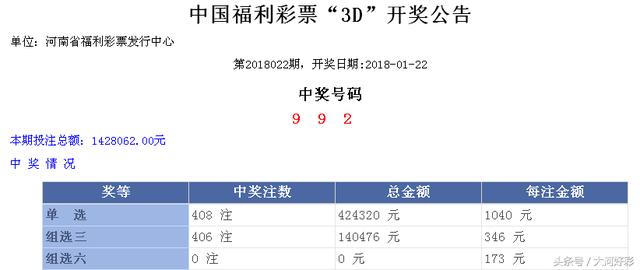 福彩、体彩：1月22日周一开奖与详情