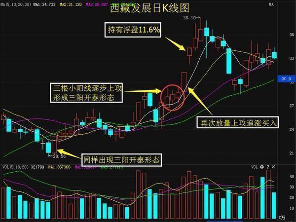 短线擒牛战法，或能一天一个涨停板，堪称经典！