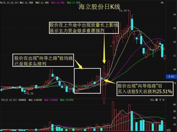 短线擒牛战法，或能一天一个涨停板，堪称经典！