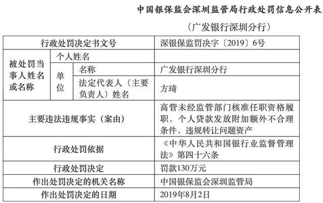 为员工提供贷款炒股炒期货创业，这家明星银行被罚200万