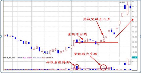 成交量——才是真正的王者指标！入市10年经验教你怎么看指标！