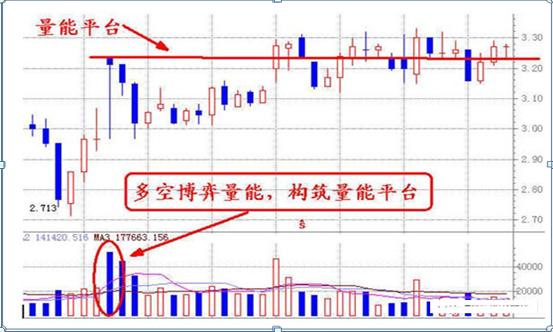 成交量——才是真正的王者指标！入市10年经验教你怎么看指标！