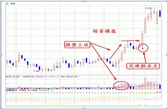 成交量——才是真正的王者指标！入市10年经验教你怎么看指标！