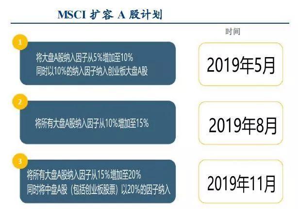 A股太猛坐不住了：“弃货基投股票” 房产群只聊股票