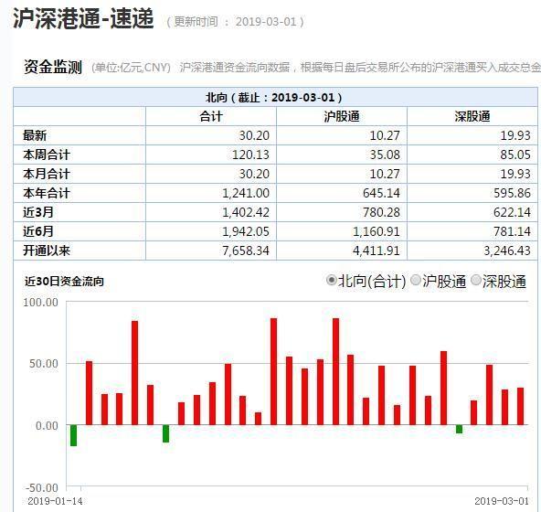 A股太猛坐不住了：“弃货基投股票” 房产群只聊股票