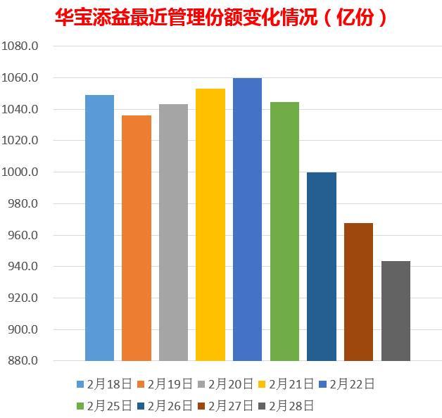 A股太猛坐不住了：“弃货基投股票” 房产群只聊股票