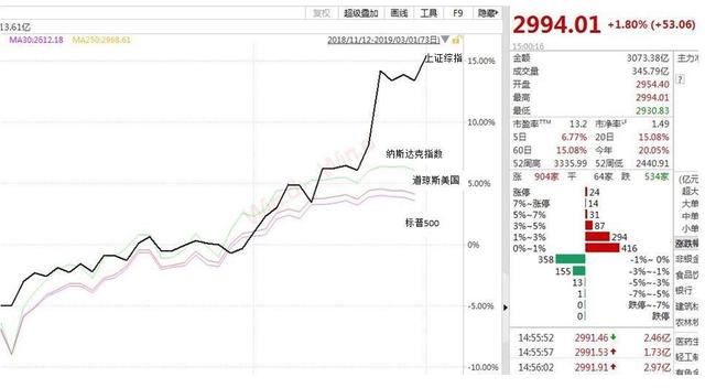 A股太猛坐不住了：“弃货基投股票” 房产群只聊股票