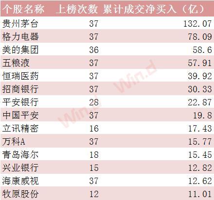 A股太猛坐不住了：“弃货基投股票” 房产群只聊股票