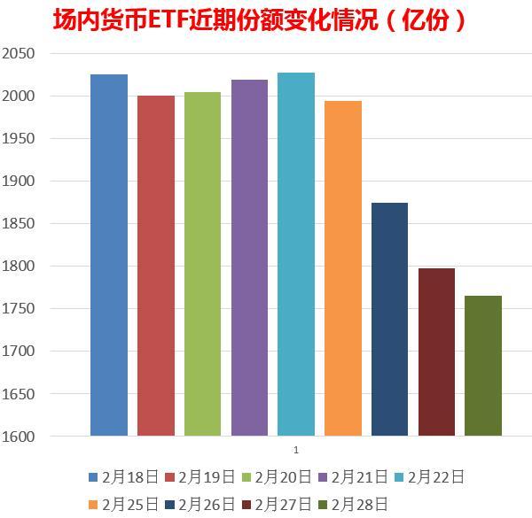 A股太猛坐不住了：“弃货基投股票” 房产群只聊股票