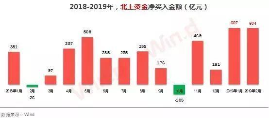 A股太猛坐不住了：“弃货基投股票” 房产群只聊股票