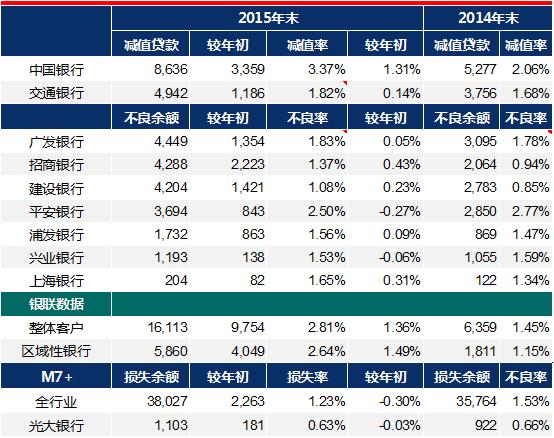 数据话消费消费金融早萌芽 18家银行年报之信用卡解读