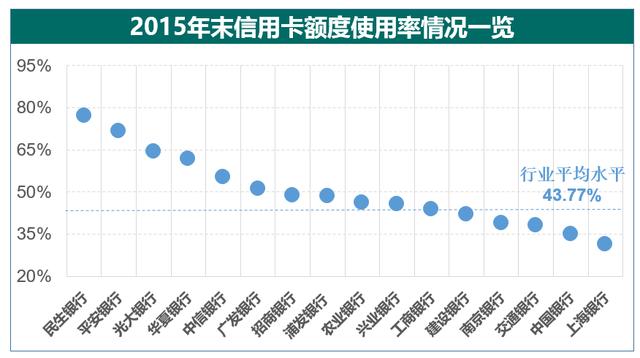 数据话消费消费金融早萌芽 18家银行年报之信用卡解读