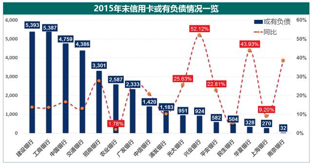 数据话消费消费金融早萌芽 18家银行年报之信用卡解读