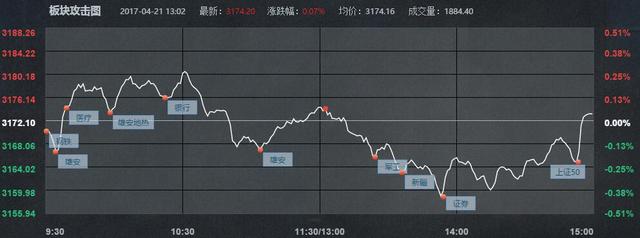 4.21A股热点概念及龙头股名单大全（30股）