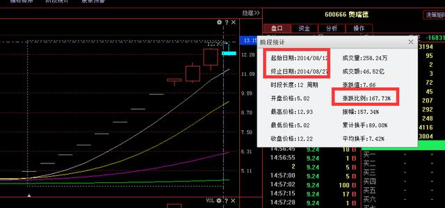 曾今11连板涨停，如今6个一字板跌停，无知小散亏到跳楼！