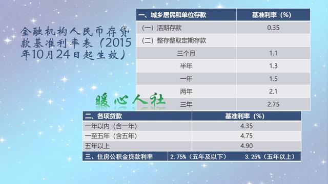 银行大额存单20万元就可以购买，存入40万能够，给双倍利息吗？