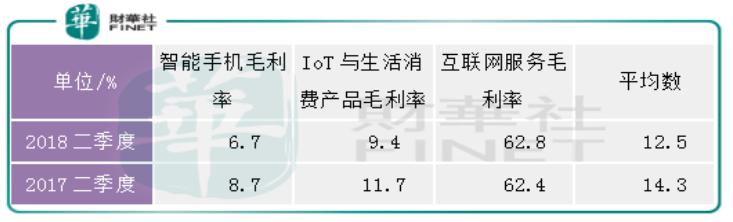 斥巨资回购股票的小米，会是下一个十年十倍股？