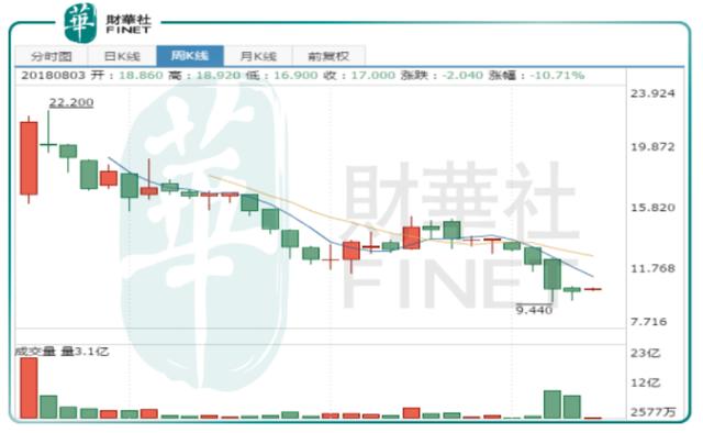 斥巨资回购股票的小米，会是下一个十年十倍股？