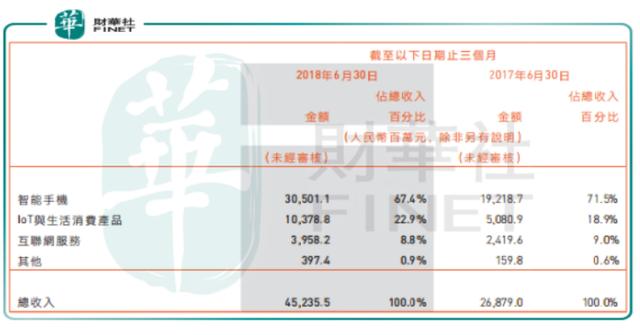 斥巨资回购股票的小米，会是下一个十年十倍股？