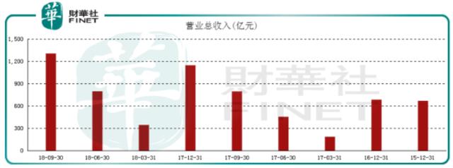 斥巨资回购股票的小米，会是下一个十年十倍股？