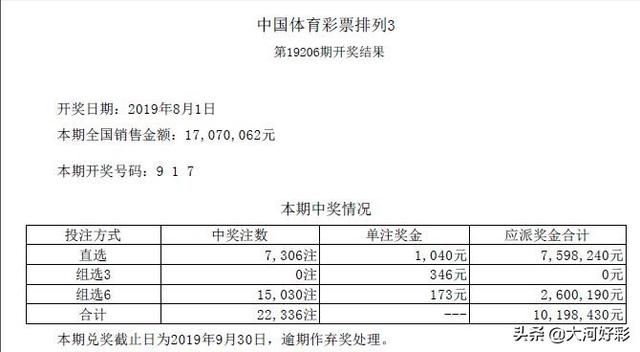 「开奖」8月1日周四：福彩、体彩