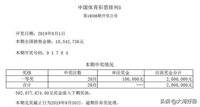 「开奖」8月1日周四：福彩、体彩