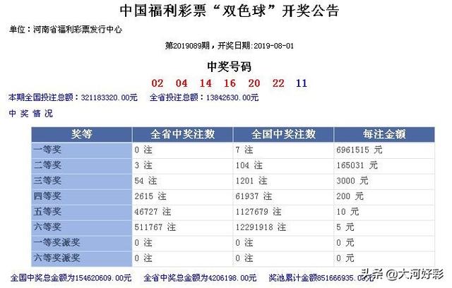 「开奖」8月1日周四：福彩、体彩