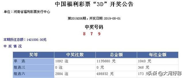 「开奖」8月1日周四：福彩、体彩