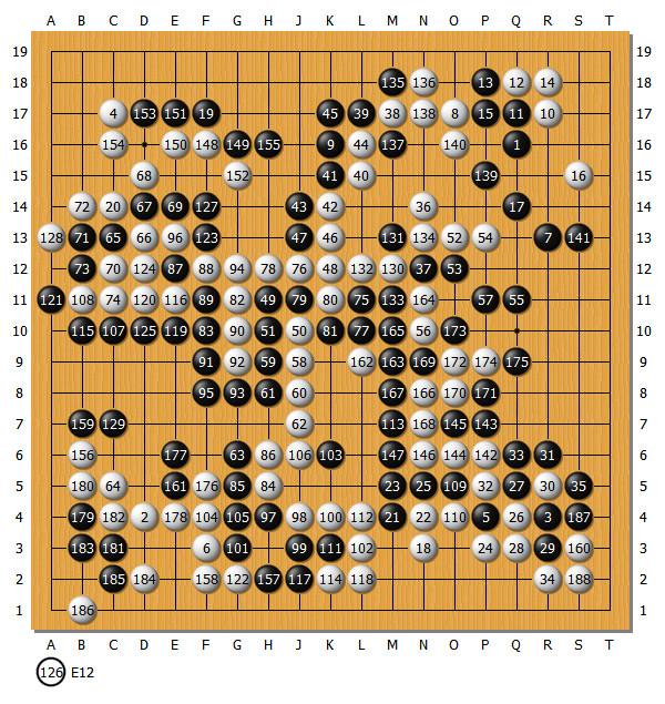 井山力守天元，成为日本头衔战历史第一人