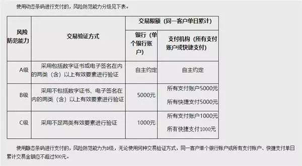 支付宝微信扫码限额500元？可能误会了