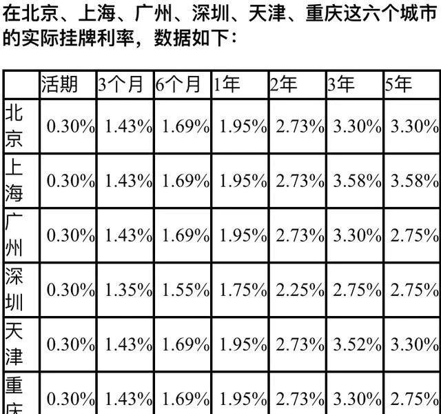 农业银行存款怎样存款利率高？