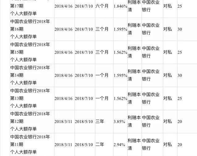 农业银行存款怎样存款利率高？