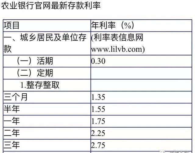 农业银行存款怎样存款利率高？