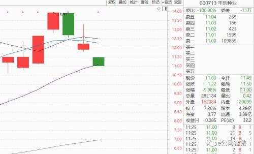 这一热门板块突然转向！龙头股连续5涨停之后闪电跌停