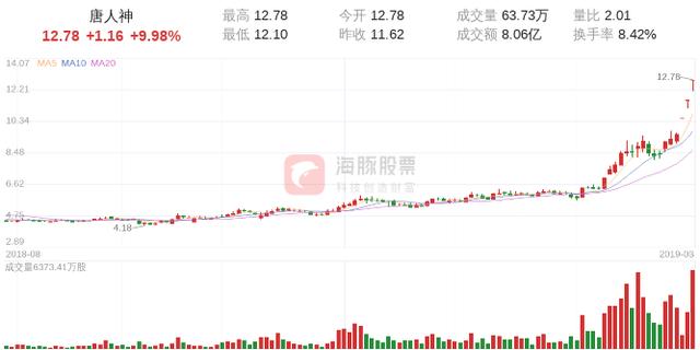 【涨停股复盘】唐人神今日涨停，主力净流入182.80万元