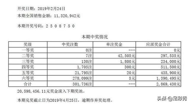 体育彩票中奖公告：七星彩头奖空缺！二等奖42505元！超越大乐透