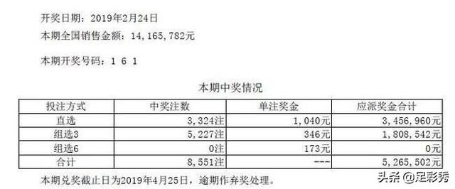 体育彩票中奖公告：七星彩头奖空缺！二等奖42505元！超越大乐透