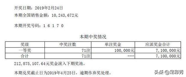 体育彩票中奖公告：七星彩头奖空缺！二等奖42505元！超越大乐透