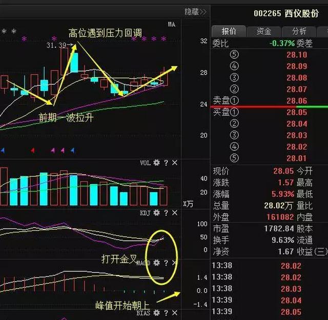 央企改革助力军工龙头股，李大霄称此股后市望连续飙涨