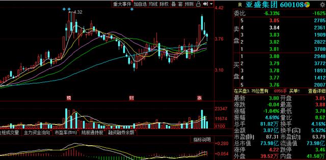 明日重点关注这几只热点板块情绪龙头股：300488、300777、600108