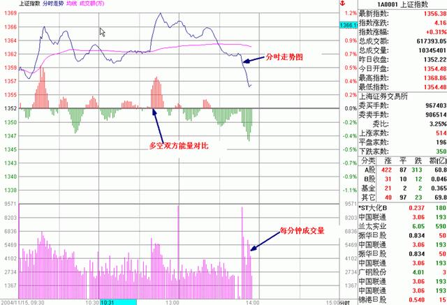 不清楚股票技术分析都有哪些内容吗？小编带你看