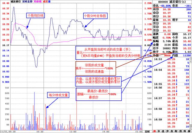 不清楚股票技术分析都有哪些内容吗？小编带你看