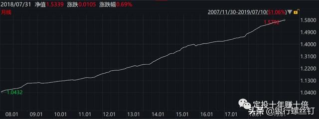 余额宝收益越来越低，你还在投吗？这两类基金才是更好的替代品