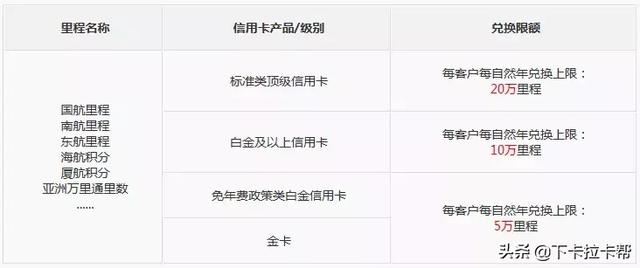 中信信用卡狂砍权益，易卡白表示很受伤