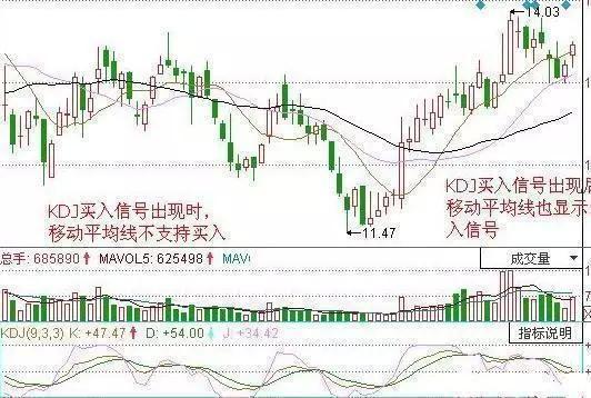 私募著名操盘手：一旦出现这4大信号，散户必须立即全部清仓走人！