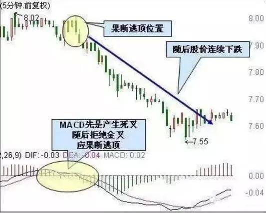 私募著名操盘手：一旦出现这4大信号，散户必须立即全部清仓走人！