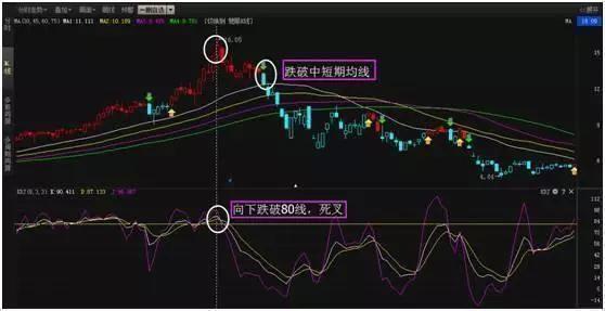 私募著名操盘手：一旦出现这4大信号，散户必须立即全部清仓走人！